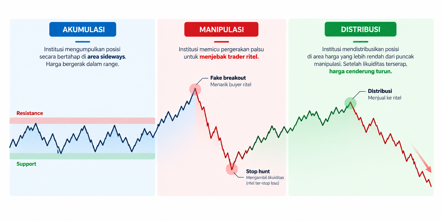 Institutional Trader: Siapa Mereka dan Bagaimana Mereka Menggerakkan Pasar?