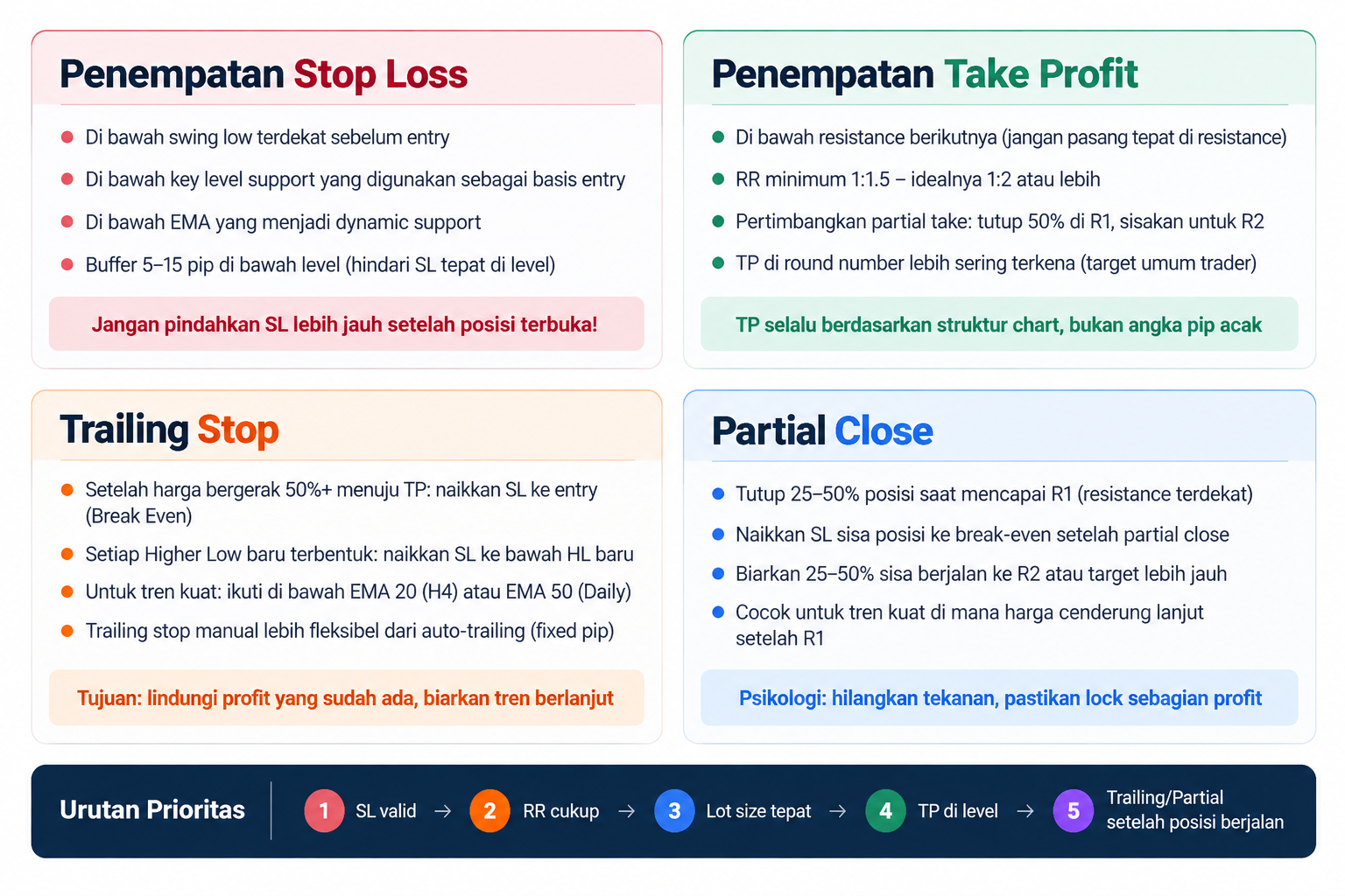 Long Position Adalah Apa? Ini Cara Kerja dan Strategi Buy dalam Trading Forex