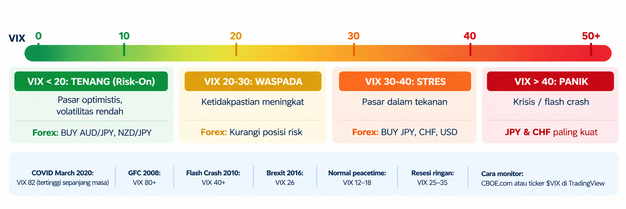 Kenapa Index Penting untuk Trader? Kenali Indeks Pasar dan Cara Membacanya