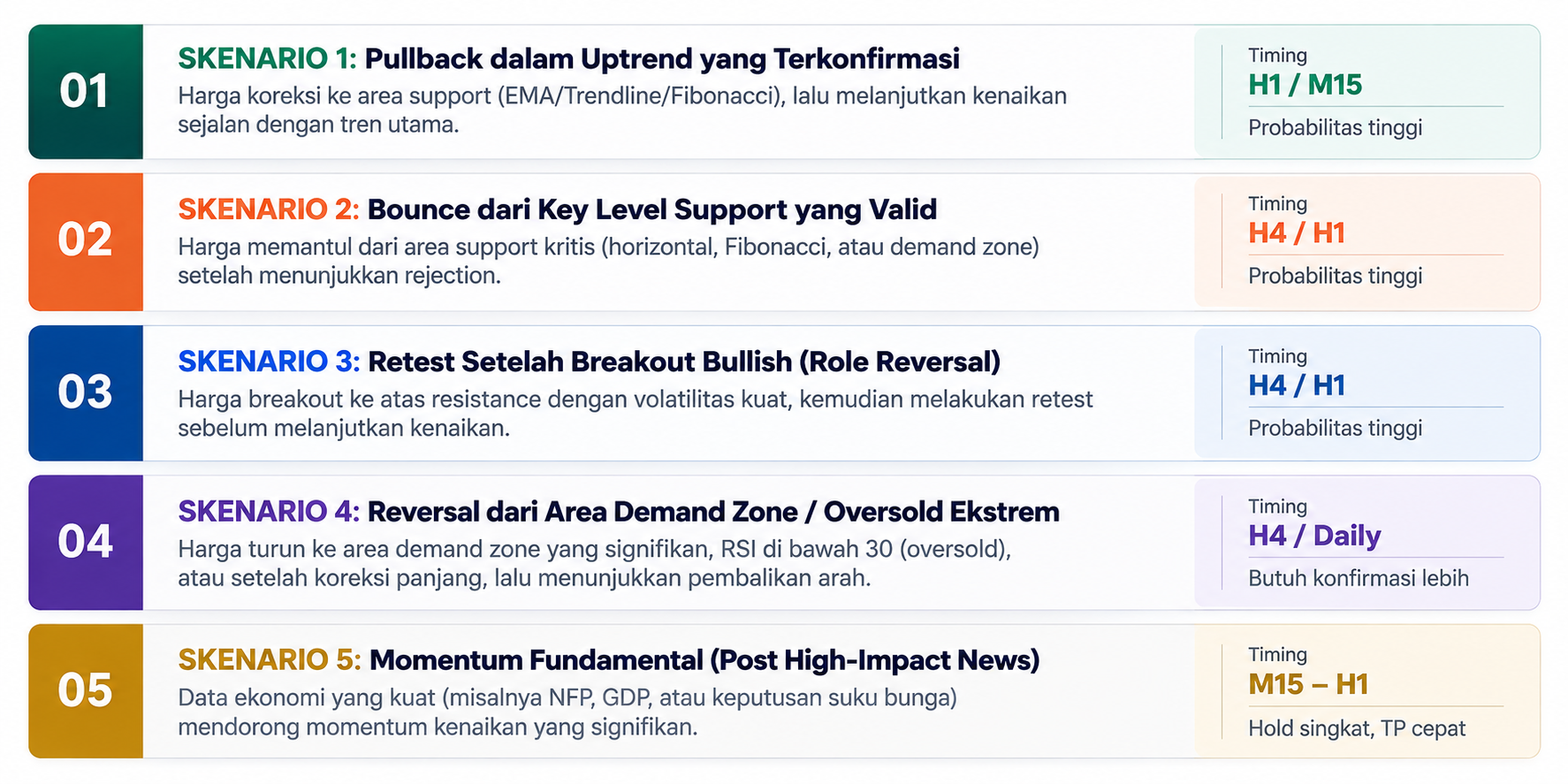 Long Position Adalah Apa? Ini Cara Kerja dan Strategi Buy dalam Trading Forex