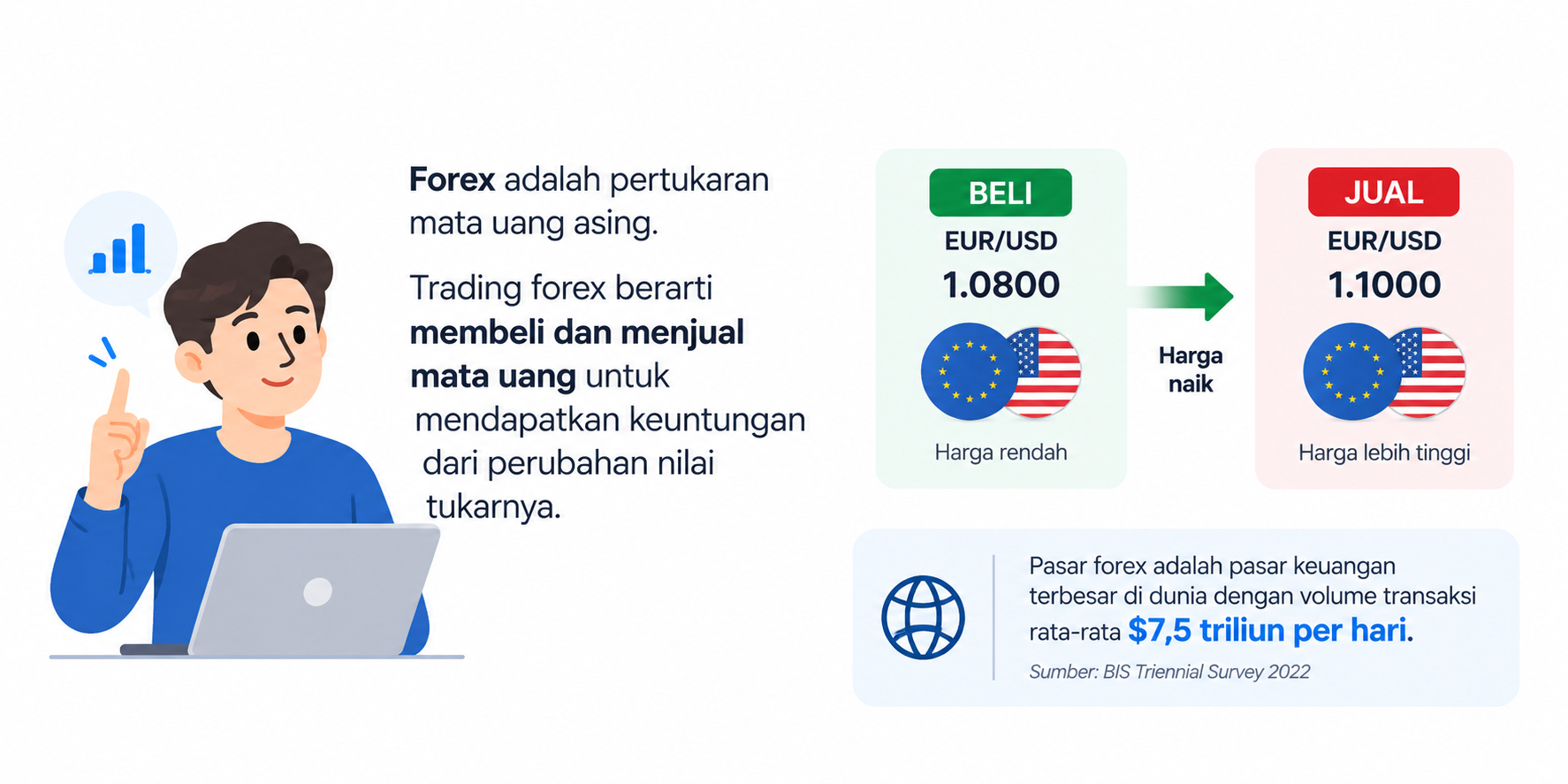 Apa Itu Trading Forex? Penjelasan Lengkap dari Nol untuk Pemula Indonesia