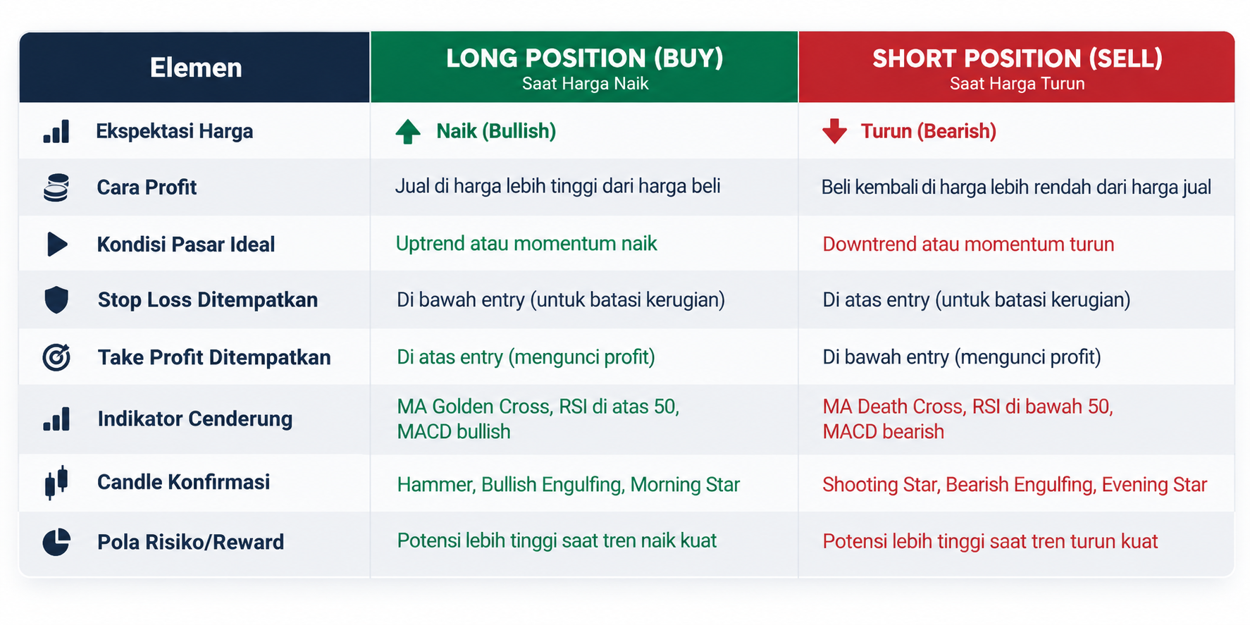 Long Position Adalah Apa? Ini Cara Kerja dan Strategi Buy dalam Trading Forex