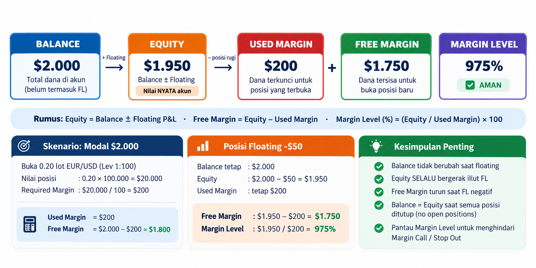 Apa Itu Margin dalam Trading? Pengertian, Fungsi, dan Cara Menghitungnya