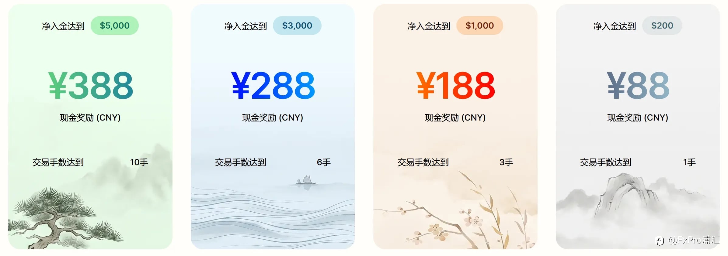 交易 & 获得现金奖励——每月高达¥388