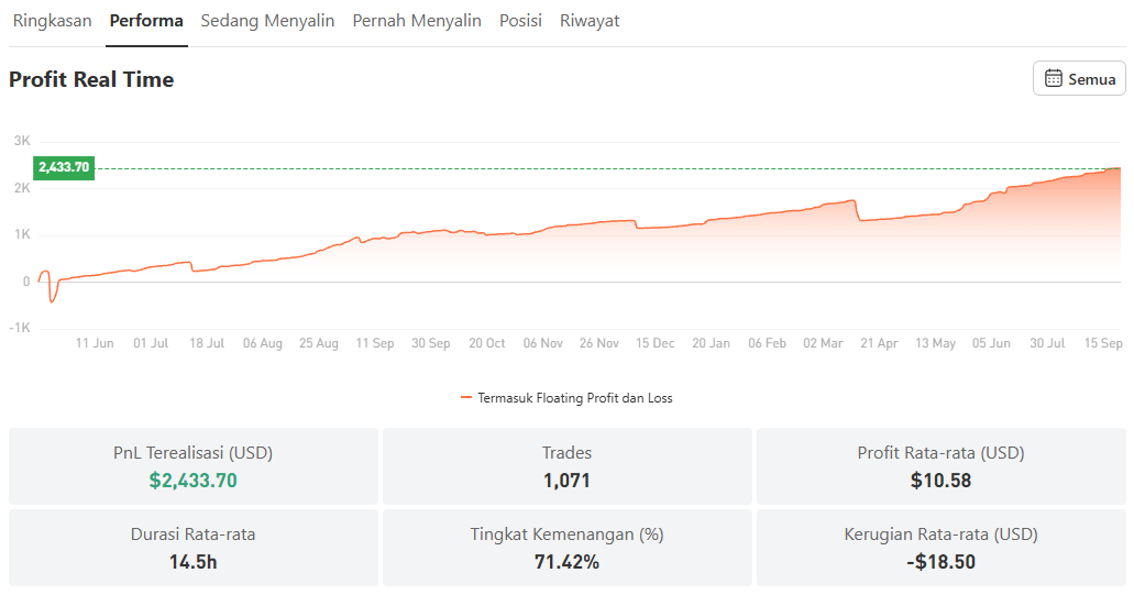 Return 80% dari HK50: Bedah Signal Trading Edward CHU di Followme