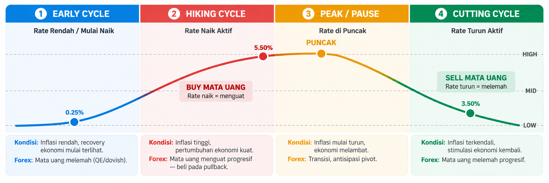 Interest Rate (Suku Bunga): Kenapa Trader Forex Wajib Memahaminya?