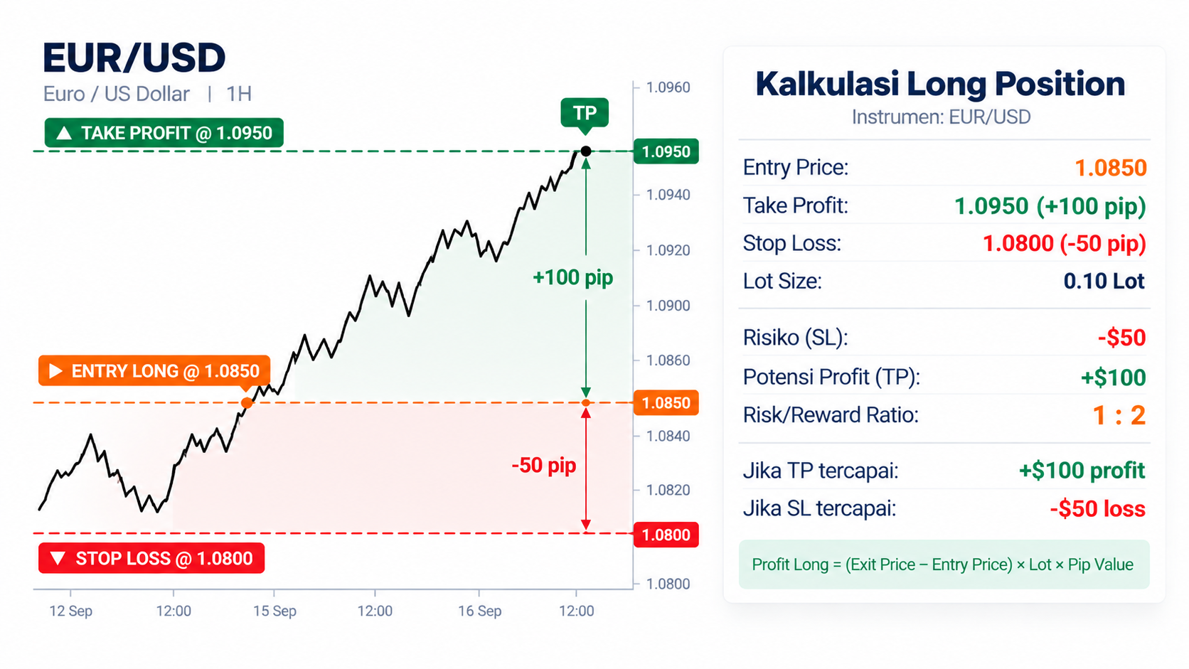 Long Position Adalah Apa? Ini Cara Kerja dan Strategi Buy dalam Trading Forex