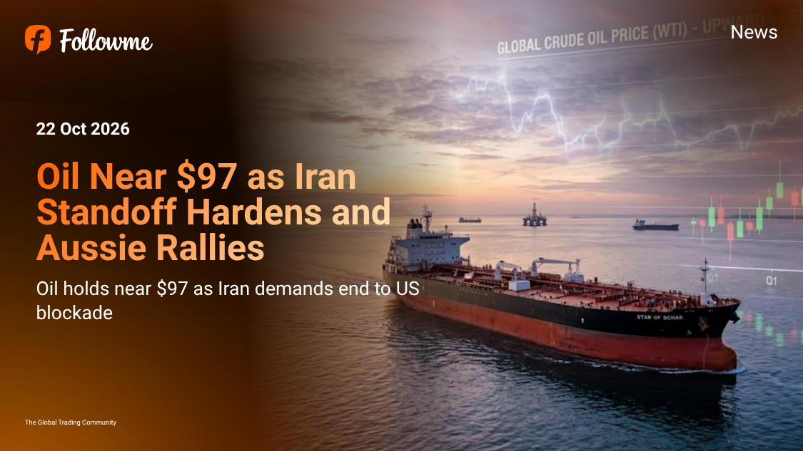 Oil Near $97 as Iran Standoff Hardens and Aussie Rallies