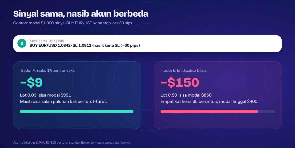Best Forex Signal Android: Aplikasi Sinyal Forex Terbaik dan Cara Memilihnya