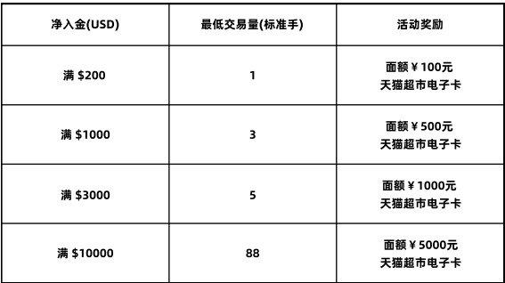 IC：新客领取双11购物金