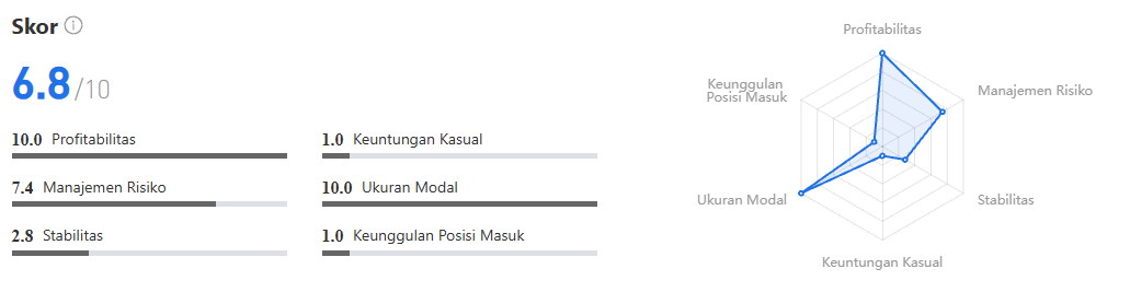 Dari $10.000 Jadi $100.000+ Trader Ini Buktikan Kekuatan Scalping XAU/USD