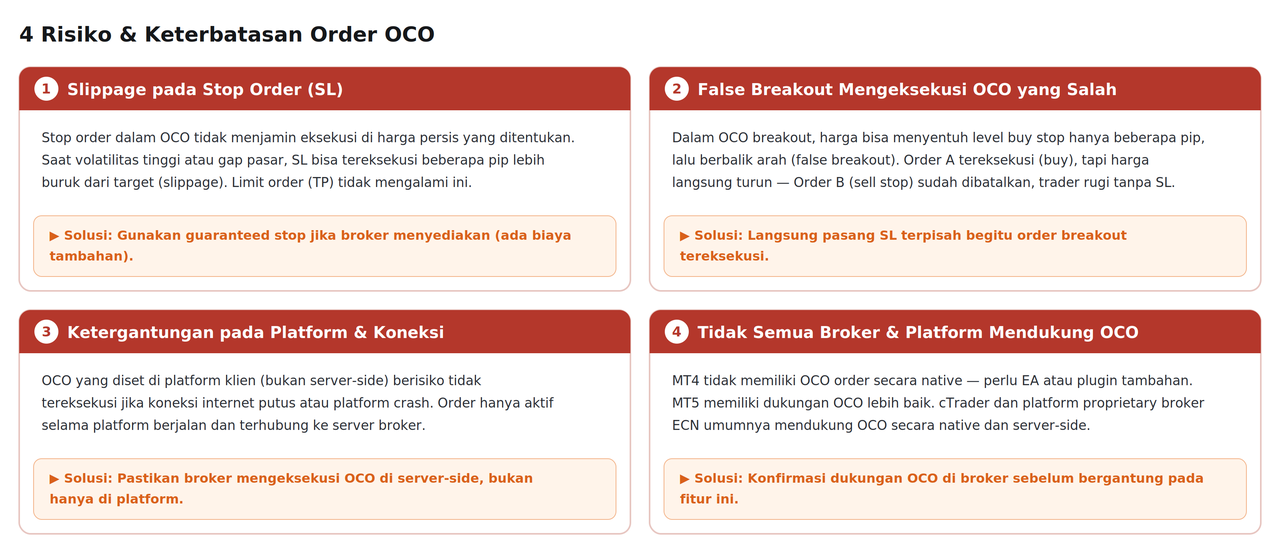 OCO Order, Strategi Trading Forex yang Membatalkan Order Otomatis Saat Salah Satunya Tereksekusi