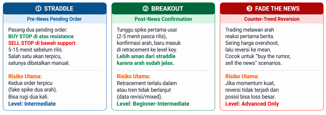 News Trading, Cara Trading Saat Rilis Berita Tanpa Terjebak Volatilitas