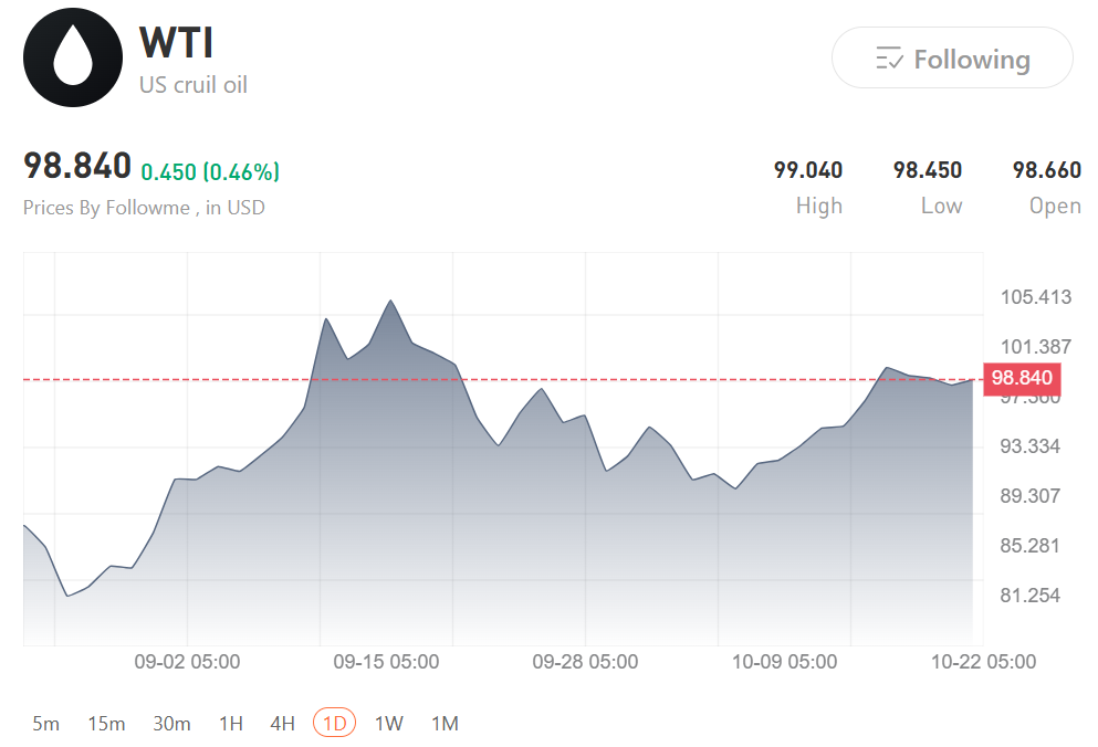 Oil Near $97 as Iran Standoff Hardens and Aussie Rallies