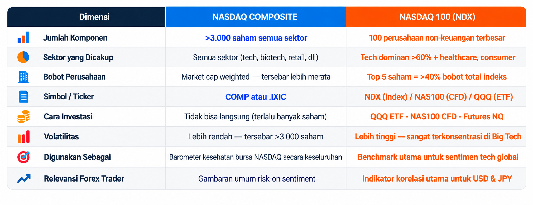 Mengenal NASDAQ, Dari Bursa Teknologi hingga Penggerak Sentimen Pasar