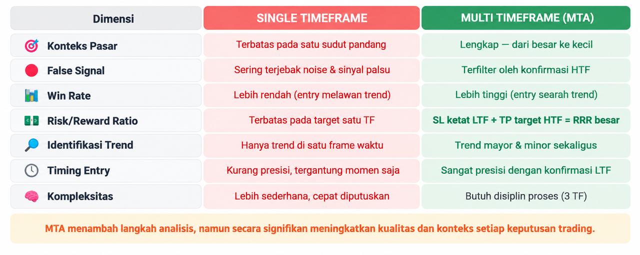 Mengenal Multi Timeframe Analysis dan Cara Menggunakannya dalam Trading