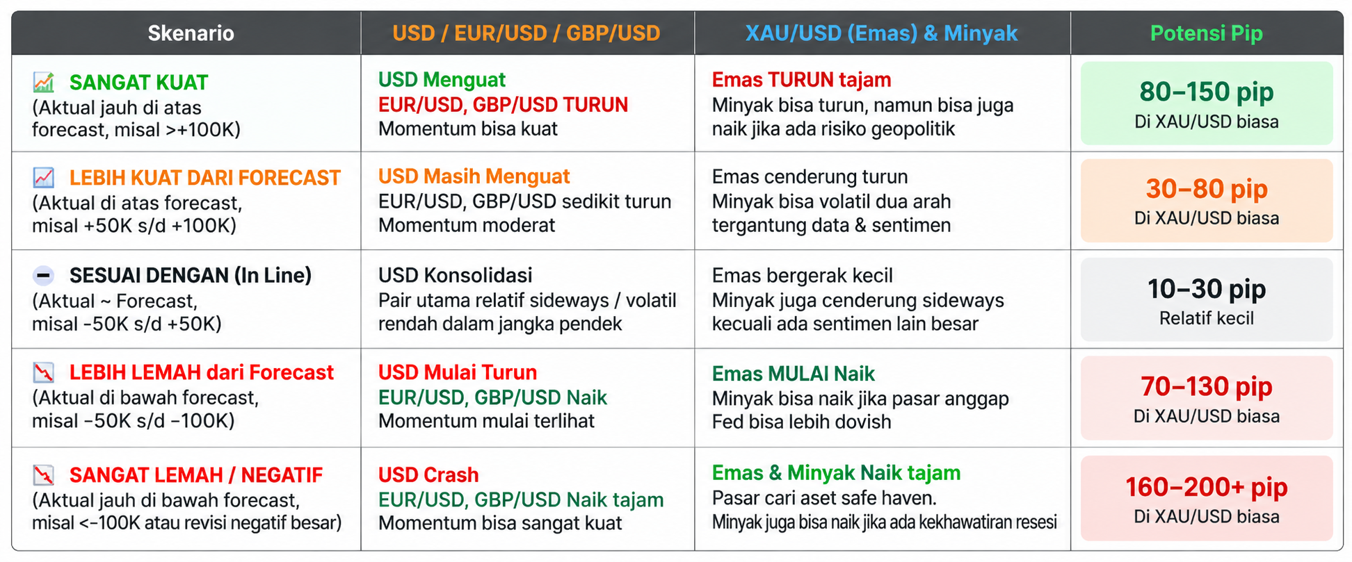 NFP Forex, Apa Itu Non-Farm Payrolls dan Kenapa Trader Wajib Memahaminya?