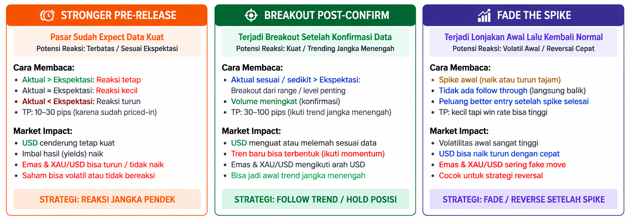 NFP Forex, Apa Itu Non-Farm Payrolls dan Kenapa Trader Wajib Memahaminya?