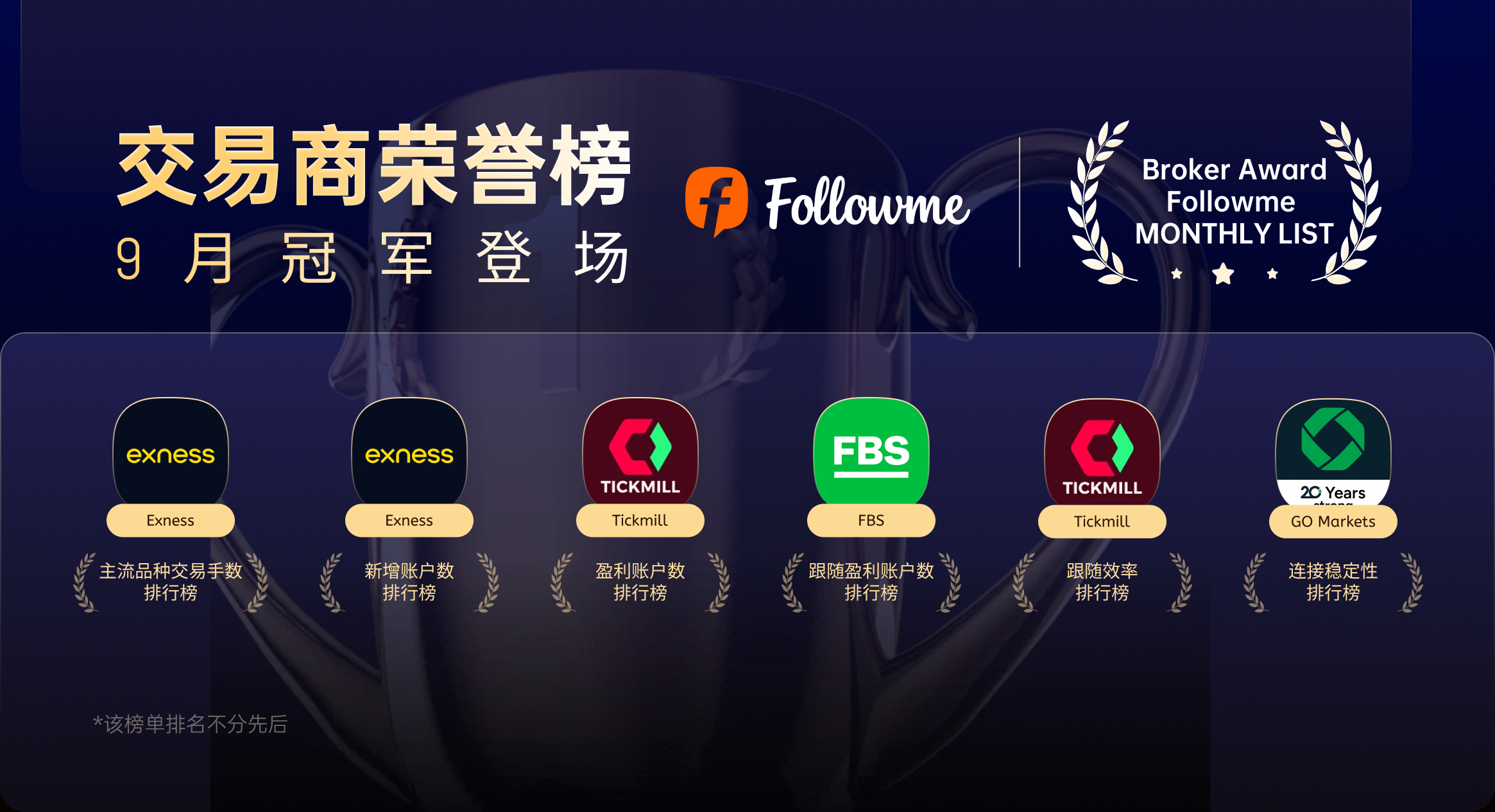 9月交易商排名:头部份额回落,新增榜首回归,盈利梯队重排