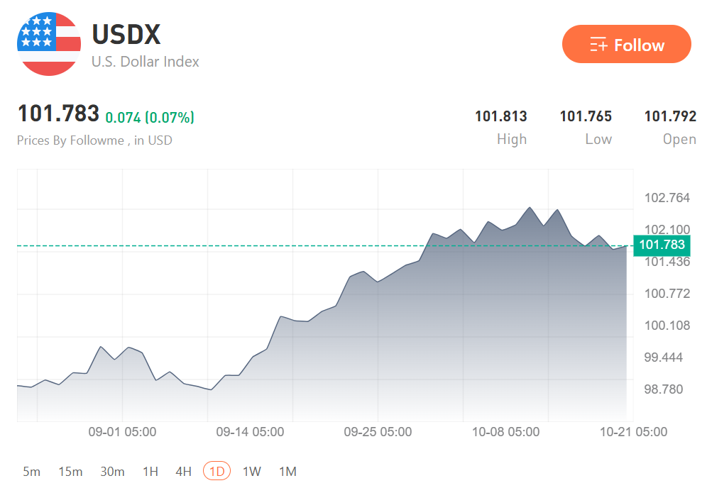 Fed's December Hike Is Locked In. The Peak Isn't