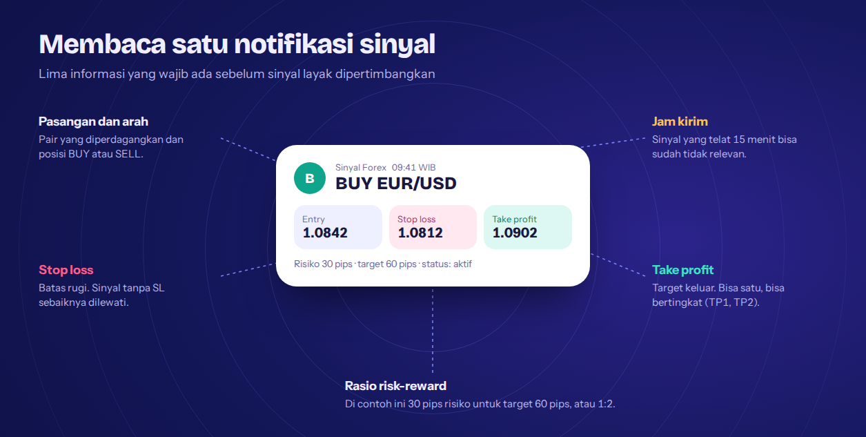Best Forex Signal Android: Aplikasi Sinyal Forex Terbaik dan Cara Memilihnya