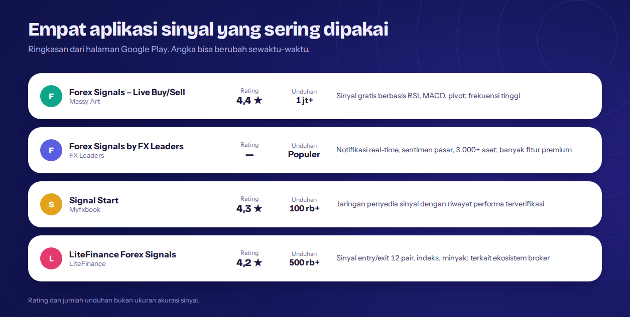 Best Forex Signal Android: Aplikasi Sinyal Forex Terbaik dan Cara Memilihnya