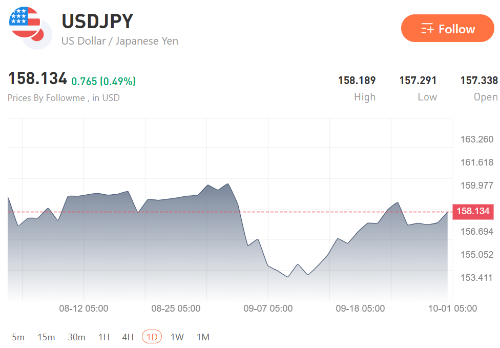 Soft PCE Fails to Dent Dollar as Iran Tensions Return