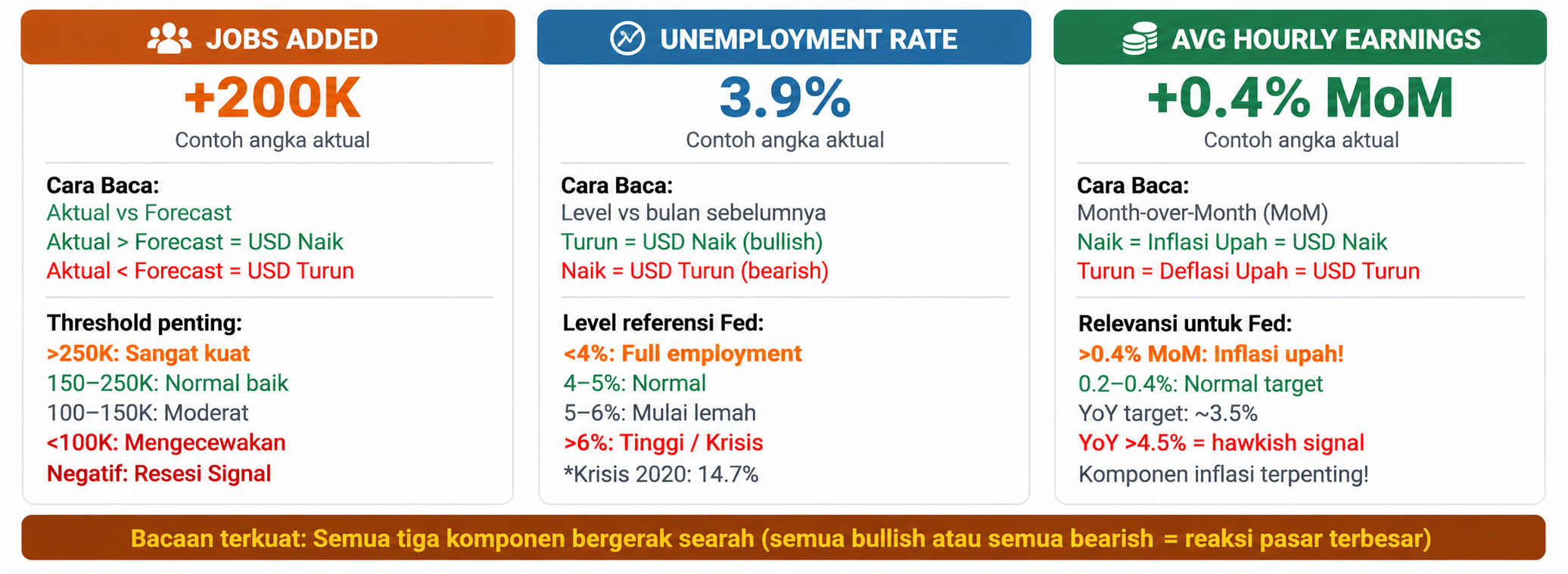 NFP Forex, Apa Itu Non-Farm Payrolls dan Kenapa Trader Wajib Memahaminya?