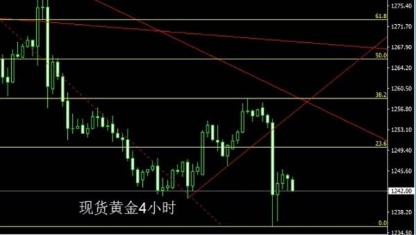 启航财经：6.27金银承压下行，原油区间盘整，日内策略布局