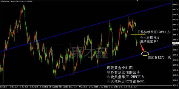 聚才鑫：11.30黄金原油行情解析及建议
