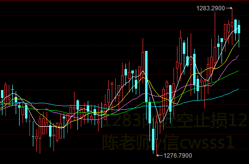 陈网升：4.21黄金盛世过后必回落