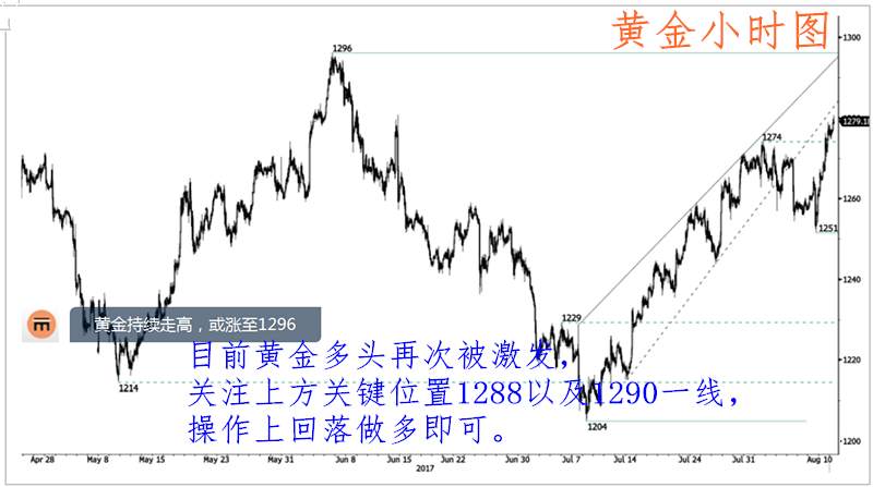 肖宇梵：8.10-8.11午夜黄金原油走势分析及操作建议