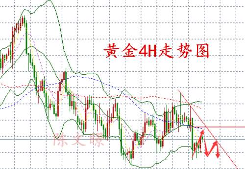 11.7黄金原油走势分析操作建议，空单在线解套！