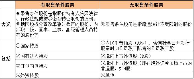 张尧浠：我国金融市场中股票类型汇总