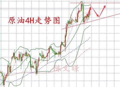 陈文暻：11.3非农预测布局黄金、原油走势分析操作建议