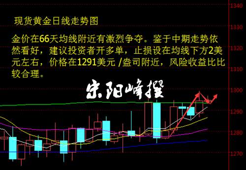 宋阳峰：11.28税改法案牵动人心，黄金突破千三指日可待