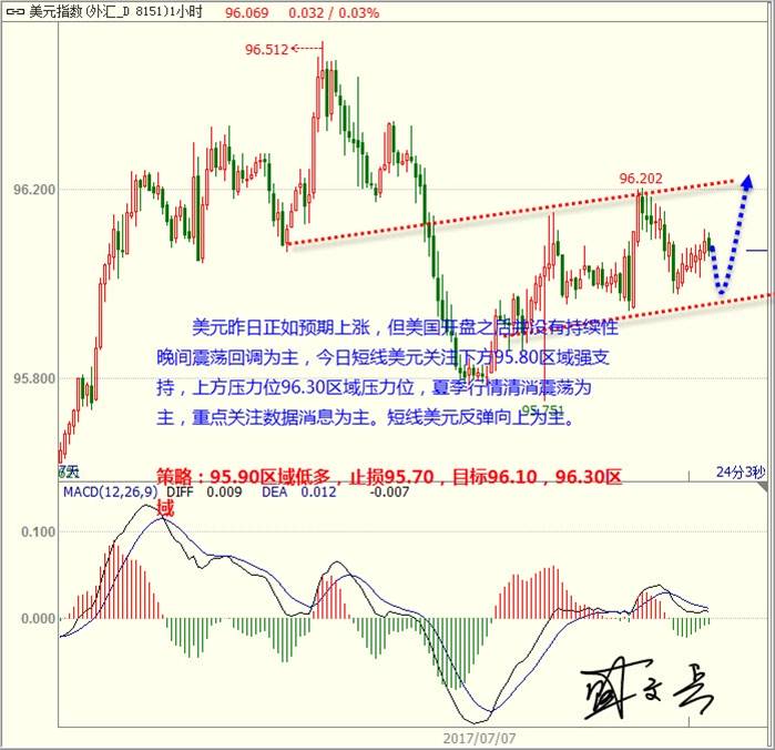 盛文兵：交易清淡美元区间震荡，黄金非美短线反弹高空