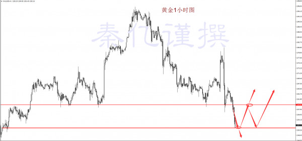 秦亿谨：6.15初请虽利空，可黄金却不敢再仍性地空下去了