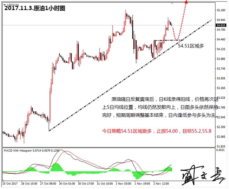 盛文兵：非农压轴登场，黄金非美货币高空参与空头