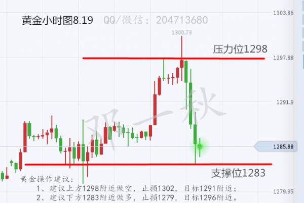 邓一秋：黑五不虚传，黄金暴冲千三后跳水15美金，大起大落谁的锅？多单解套