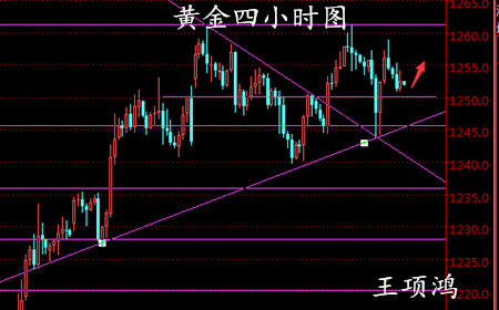 王项鸿:4.6黄金高位震荡待看非农,原油空头聚焦