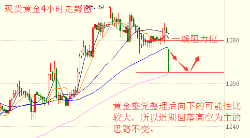 涂圣凯：4.24早评黄金原油暴跌 回调继续空
