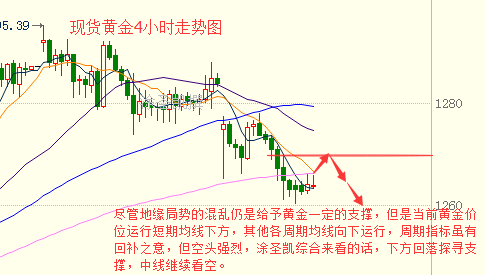 涂圣凯：现货原油还看EIA如何亮相 黄金回调1268继续空
