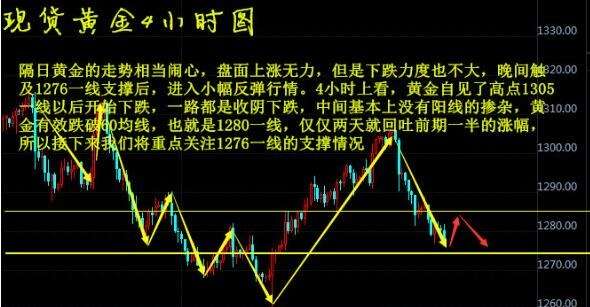朝花金拾：10.19黄金是涨是跌到底该如何操作　　我是朝花金拾，如果你能来，我会很高兴，我愿意帮助那