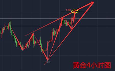 余天翼10.12美联储意外再现鸽派助拳黄金上破千三关口