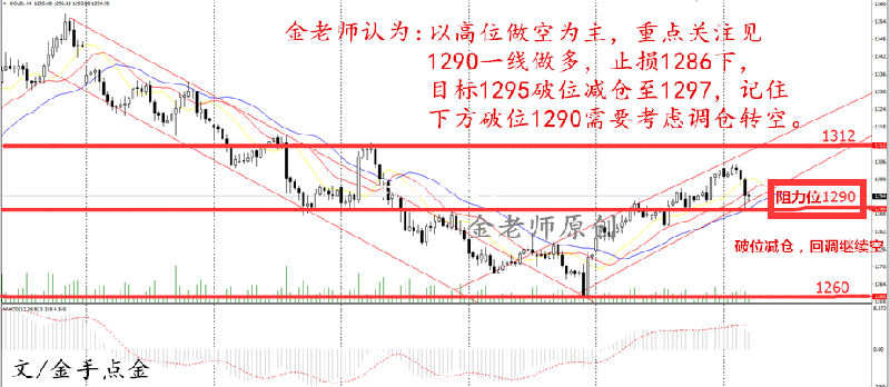 金手点金：10.17黄金原油日内操作建议，策略分析