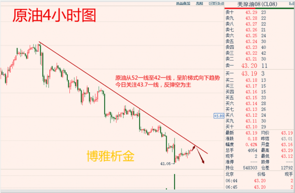 博雅析金：6.26早评 原油蜿蜒盘旋，黄金空头势不可挡