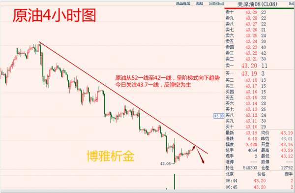 博雅析金：6.26早评 原油蜿蜒盘旋，黄金空头势不可挡