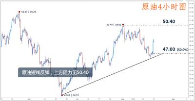 肖宇梵：8.21避险疲劳 黄金1290下方顺势空 原油回撤48.2再创新高