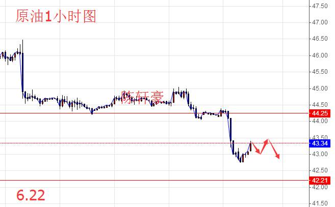 6.22EIA原油利多为何反跌，早间黄金原油分析及操作附解套